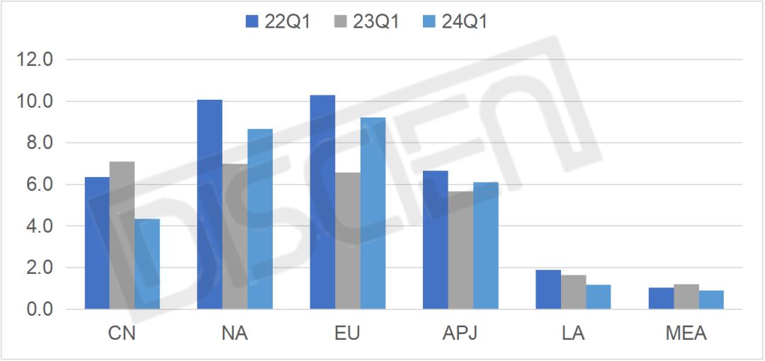 Global brand monitor shipments saw a slight increase in Q12024