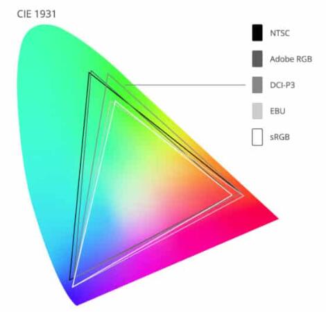 Guide to Colour Critical Monitors