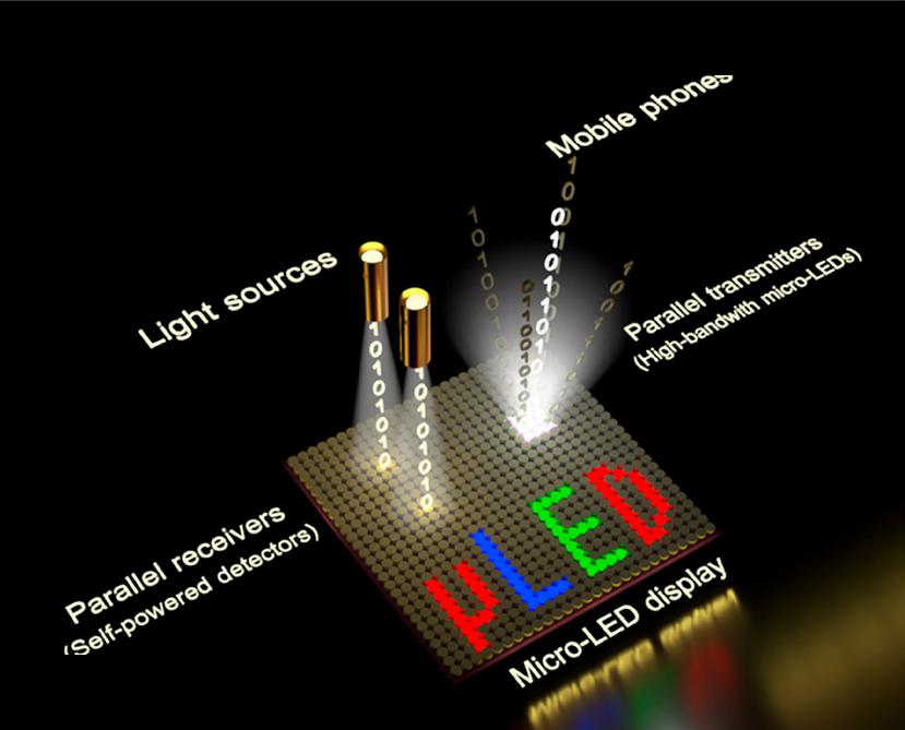 Micro LED Industry Commercialization May Be Delayed, But the Future Remains Promising